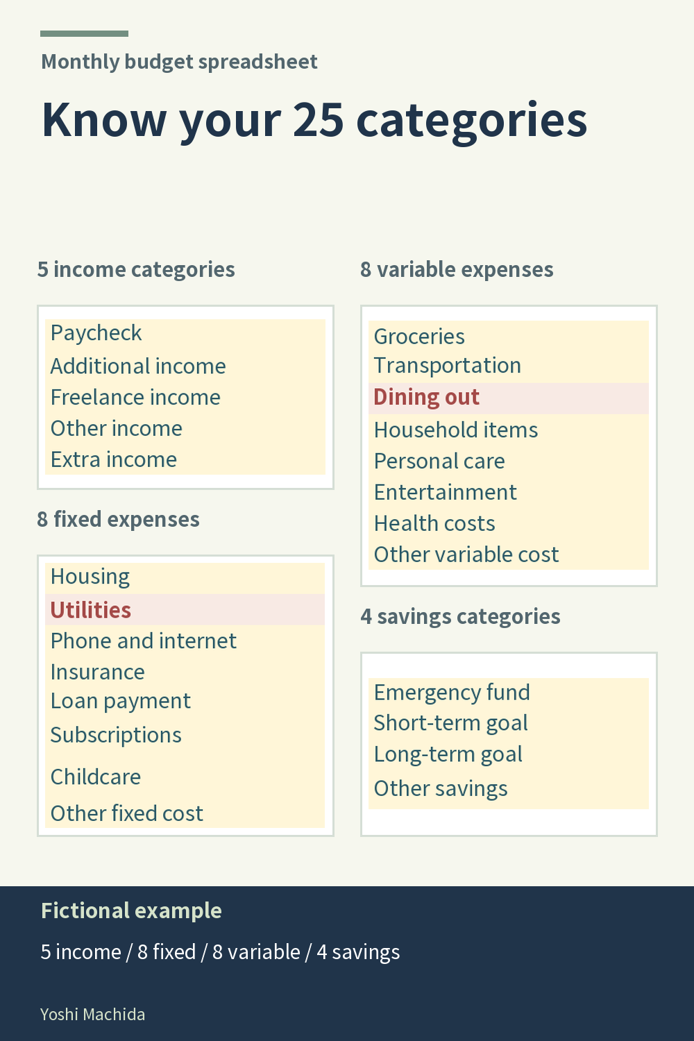 Budget spreadsheet: 25 income, expense and savings categories