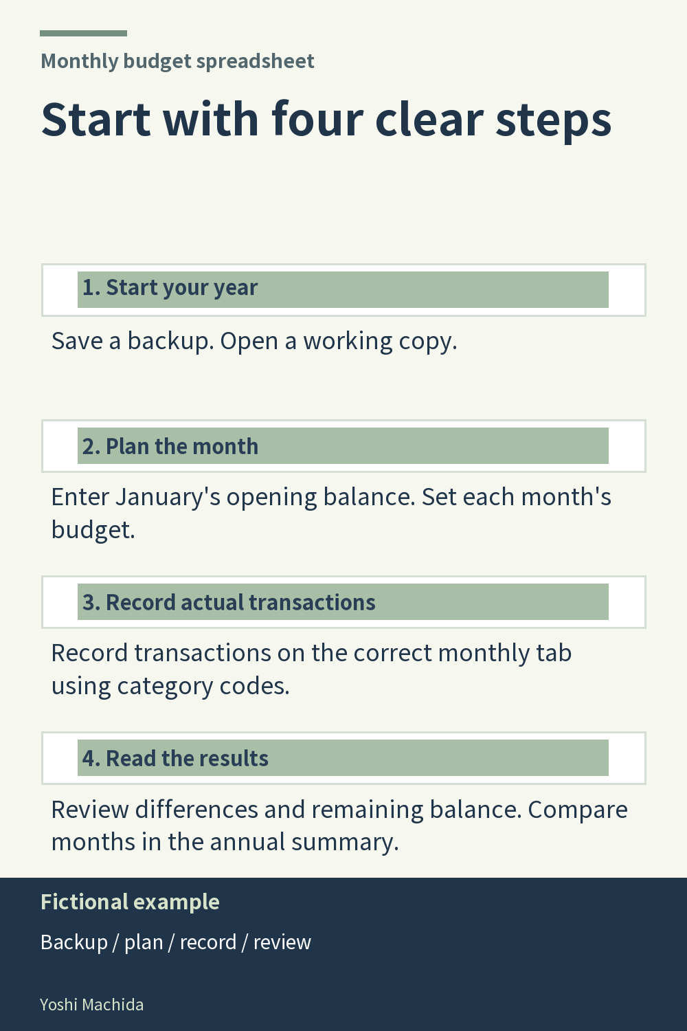 Monthly budget template: start your workbook in four steps