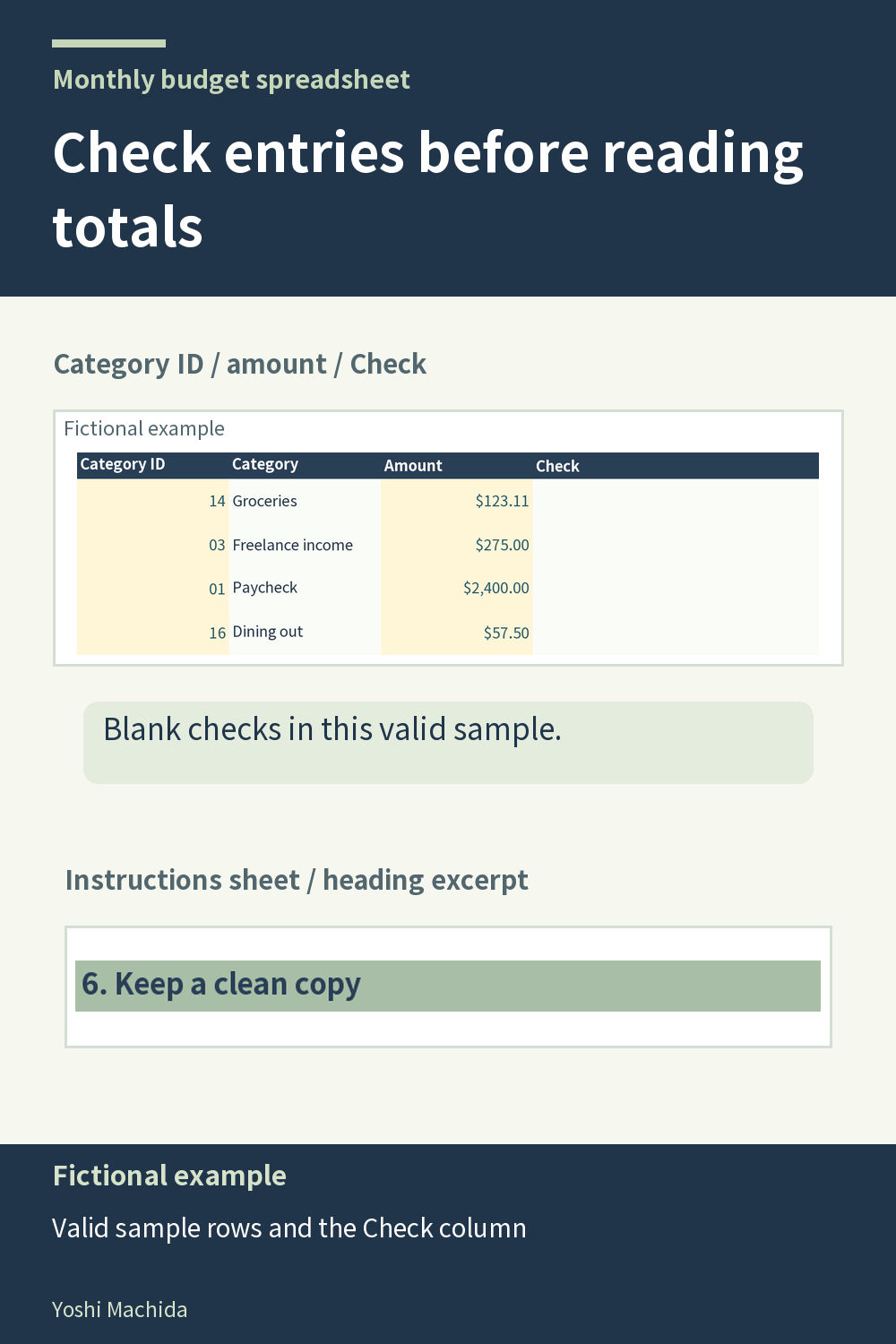 Monthly budget template: amount and category input checks