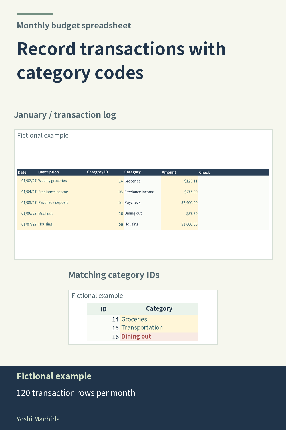Transaction log: use the category codes