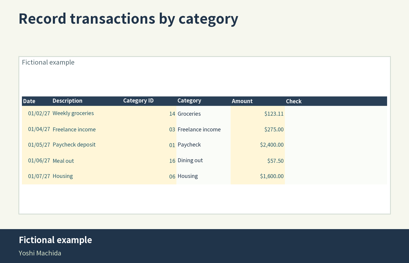 Fictional example of the monthly budget planner